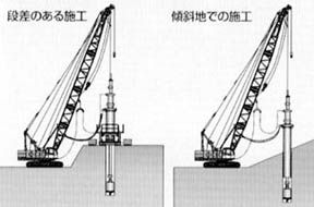 つり下げ式だから幅広い現場条件に対応